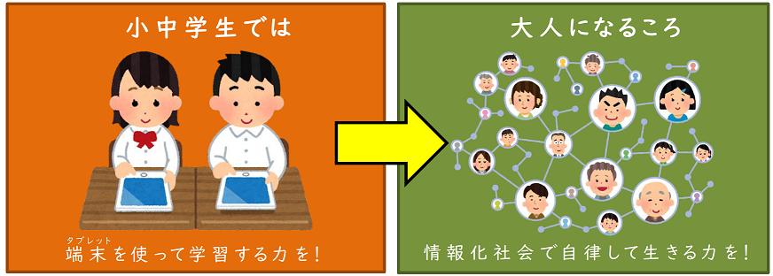 小中学生では／大人になる頃