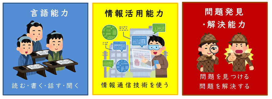 言語能力，情報活用能力，問題発見・解決能力